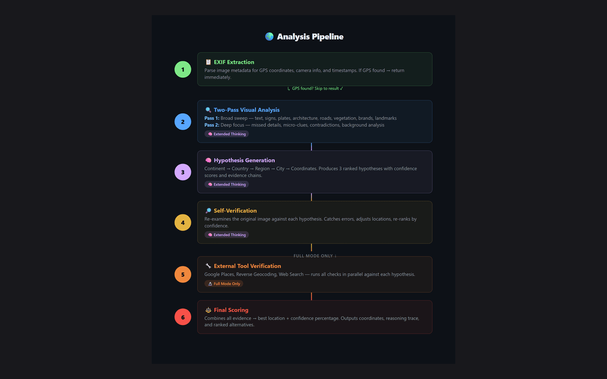GeoAgent — Image Geolocation Pipeline — 2 of 3